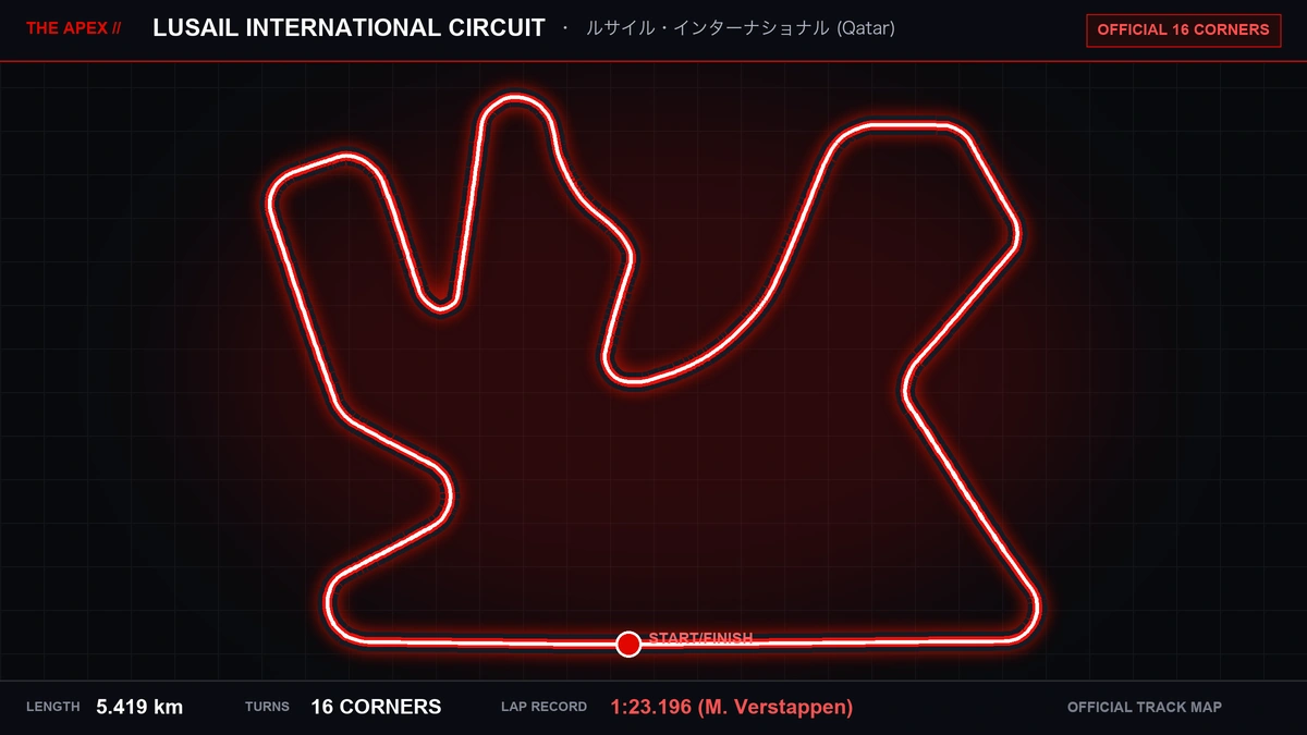 ルサイル・インターナショナル・サーキット コースレイアウト・トラックマップ